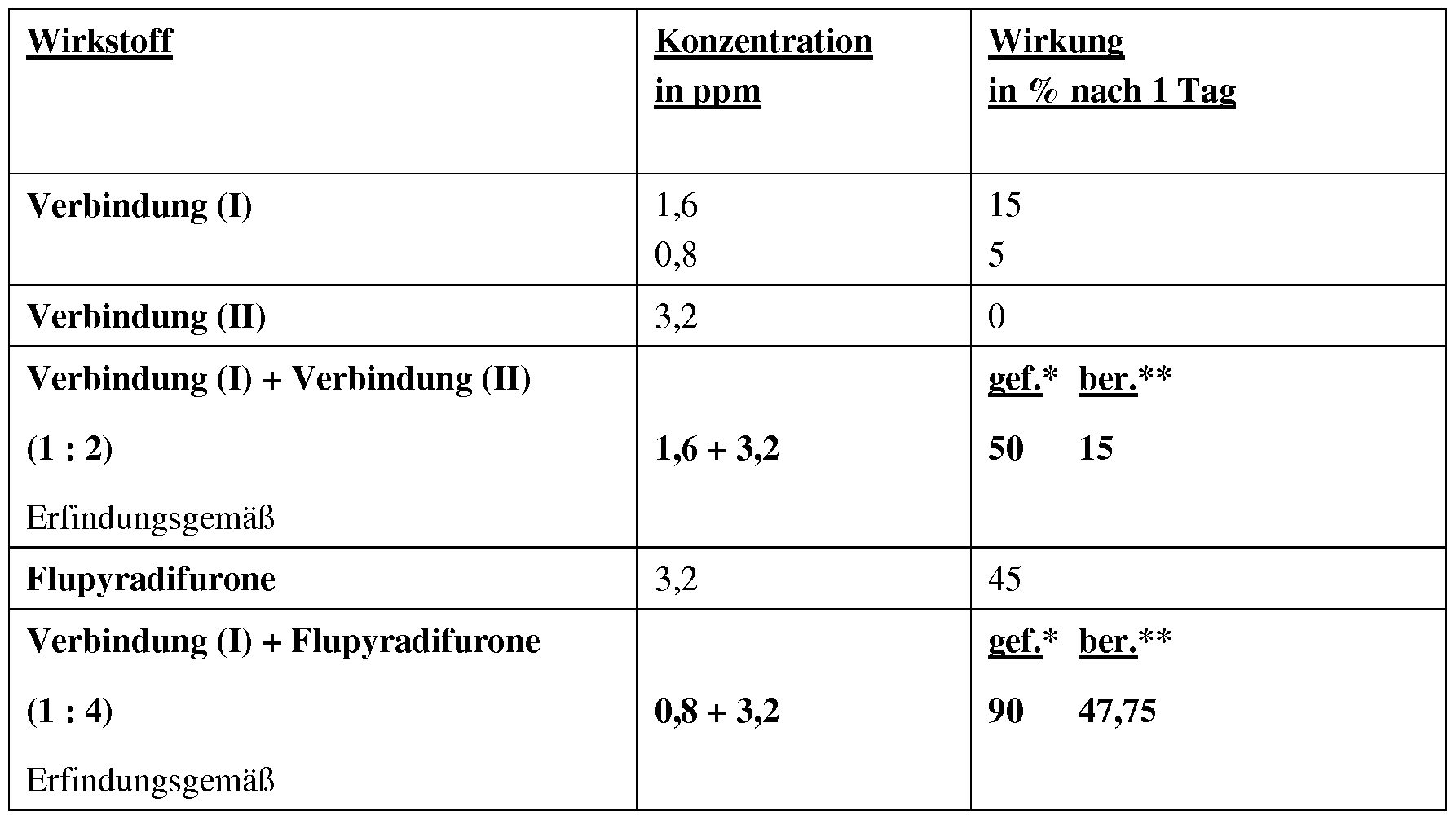 Figure imgf000028_0001