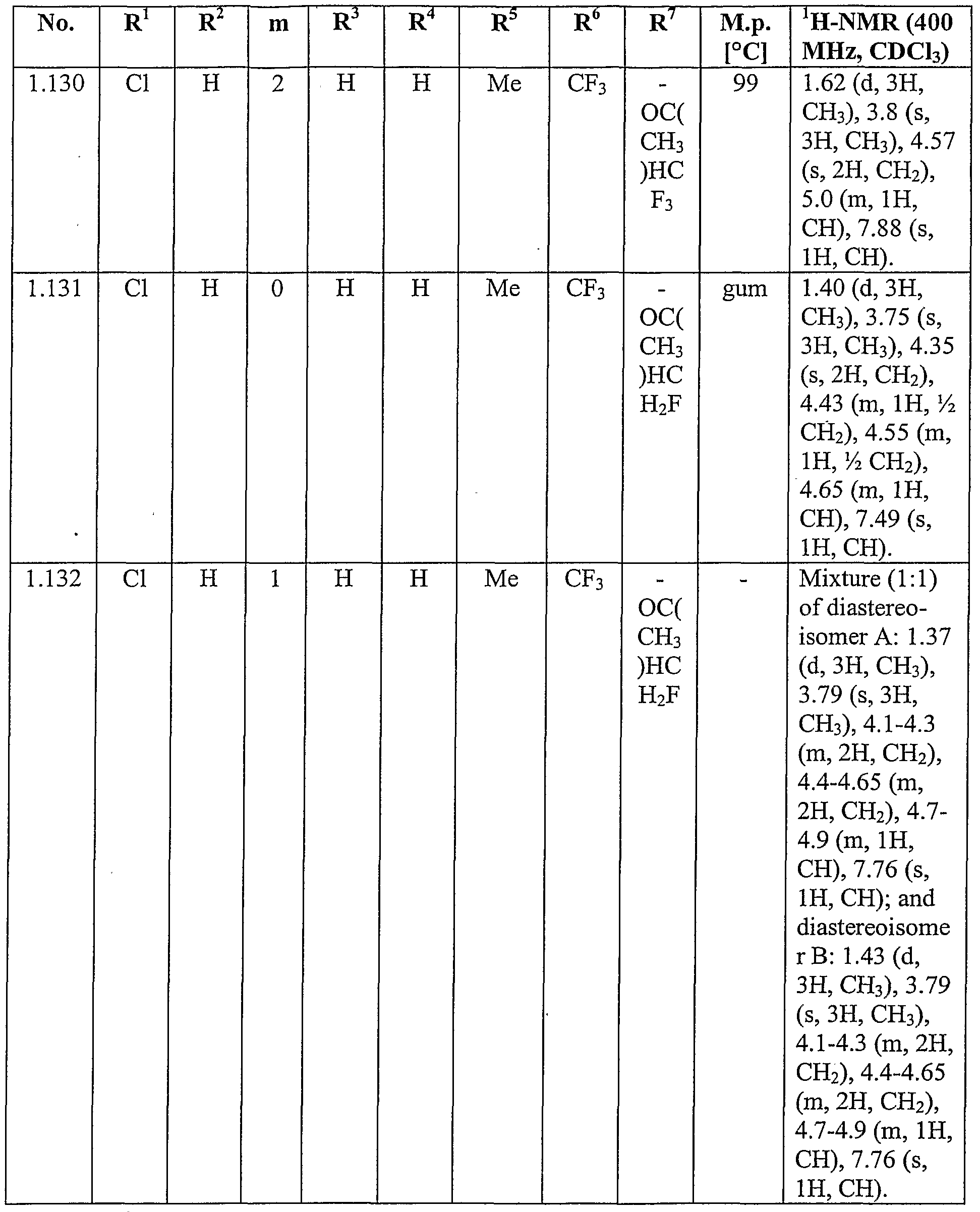 Figure imgf000121_0001
