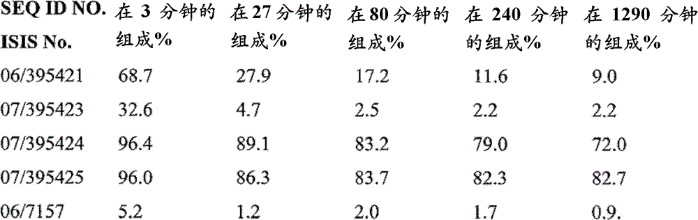 Figure BDA0000153765110001031