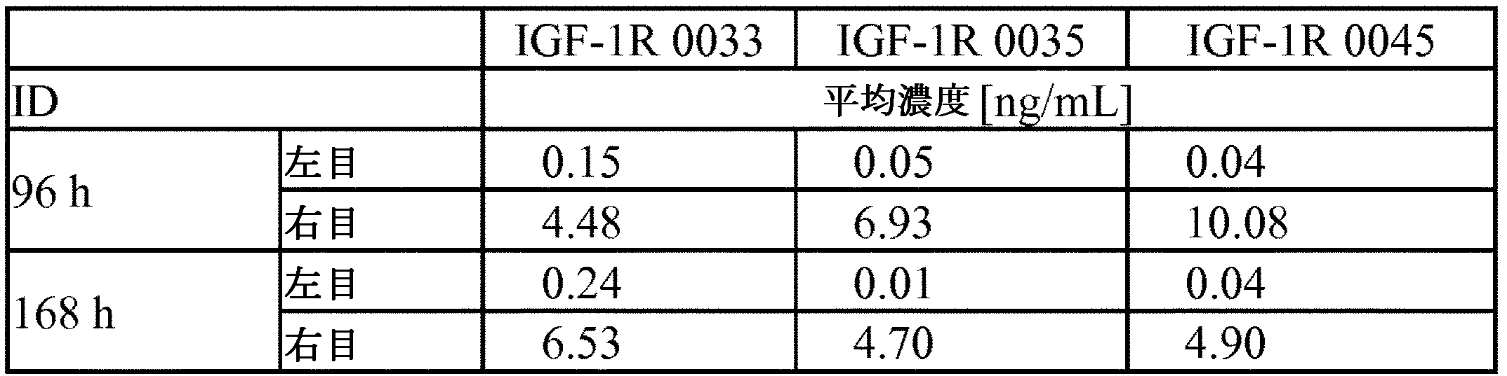 Figure 0007012800000080