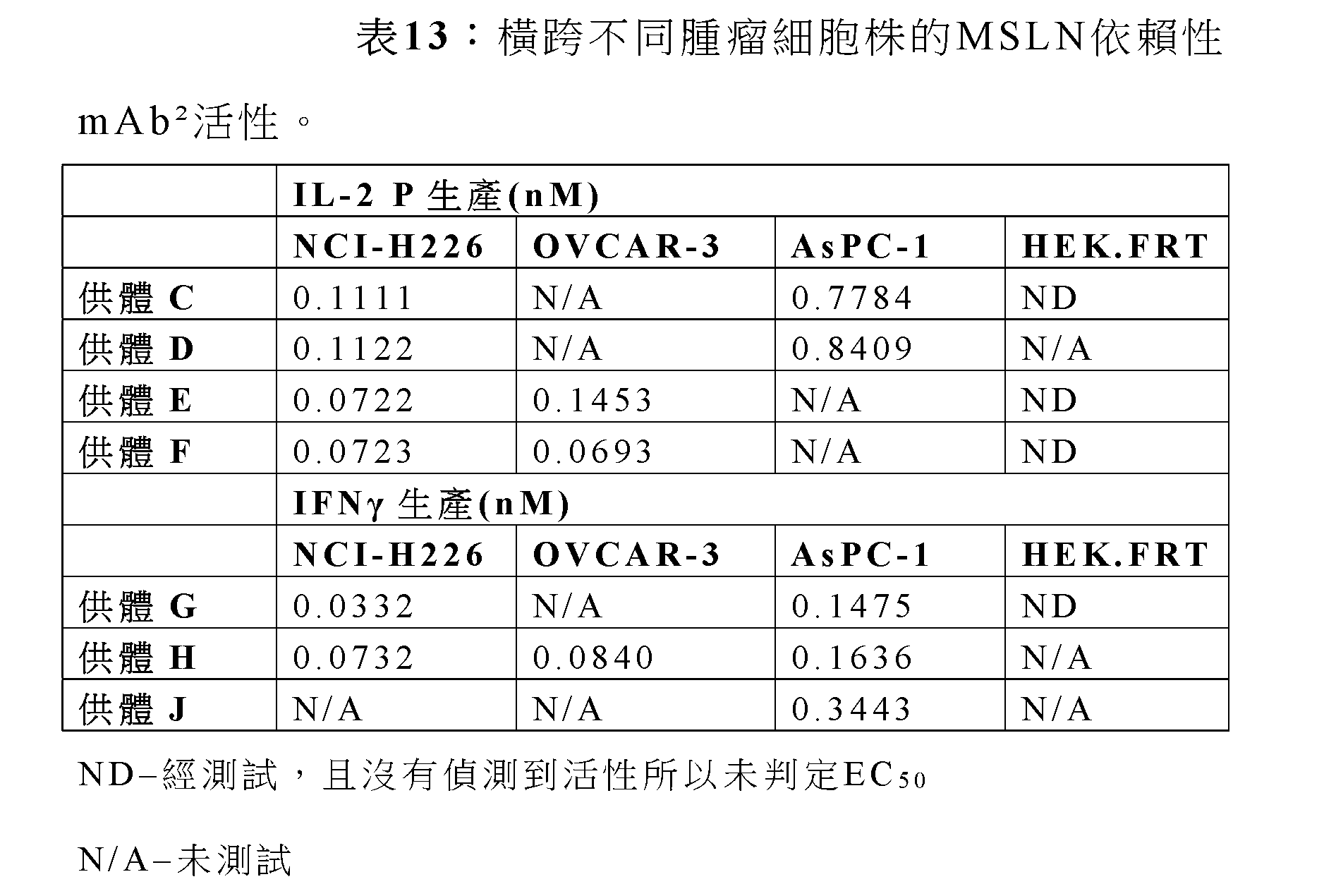 Figure 108124775-A0305-02-0142-16