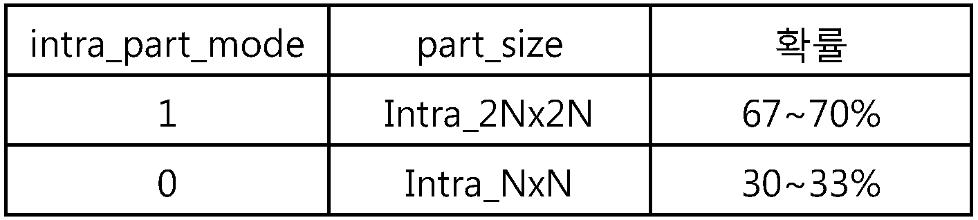 Figure PCTKR2012007419-appb-I000005