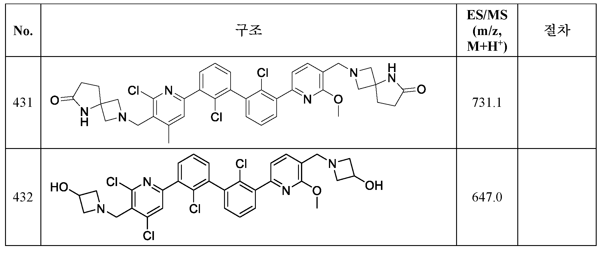 Figure 112020122188749-pct00132