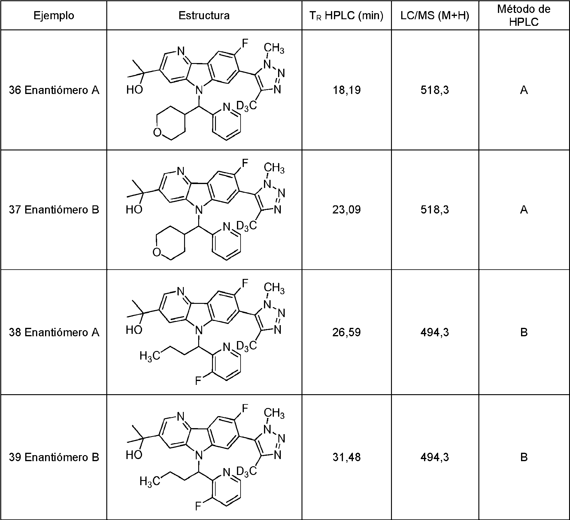 Figure imgf000060_0001