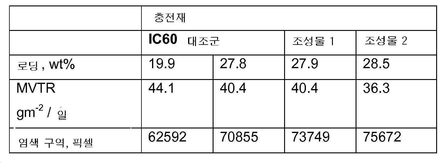 Figure 112020071513126-pat00002