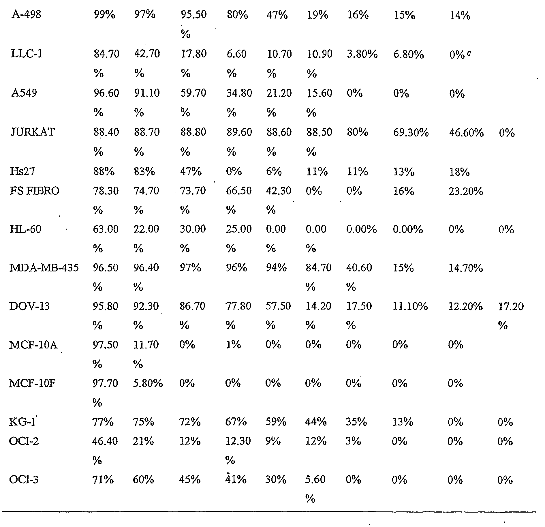 Figure 112003017529641-pct00021