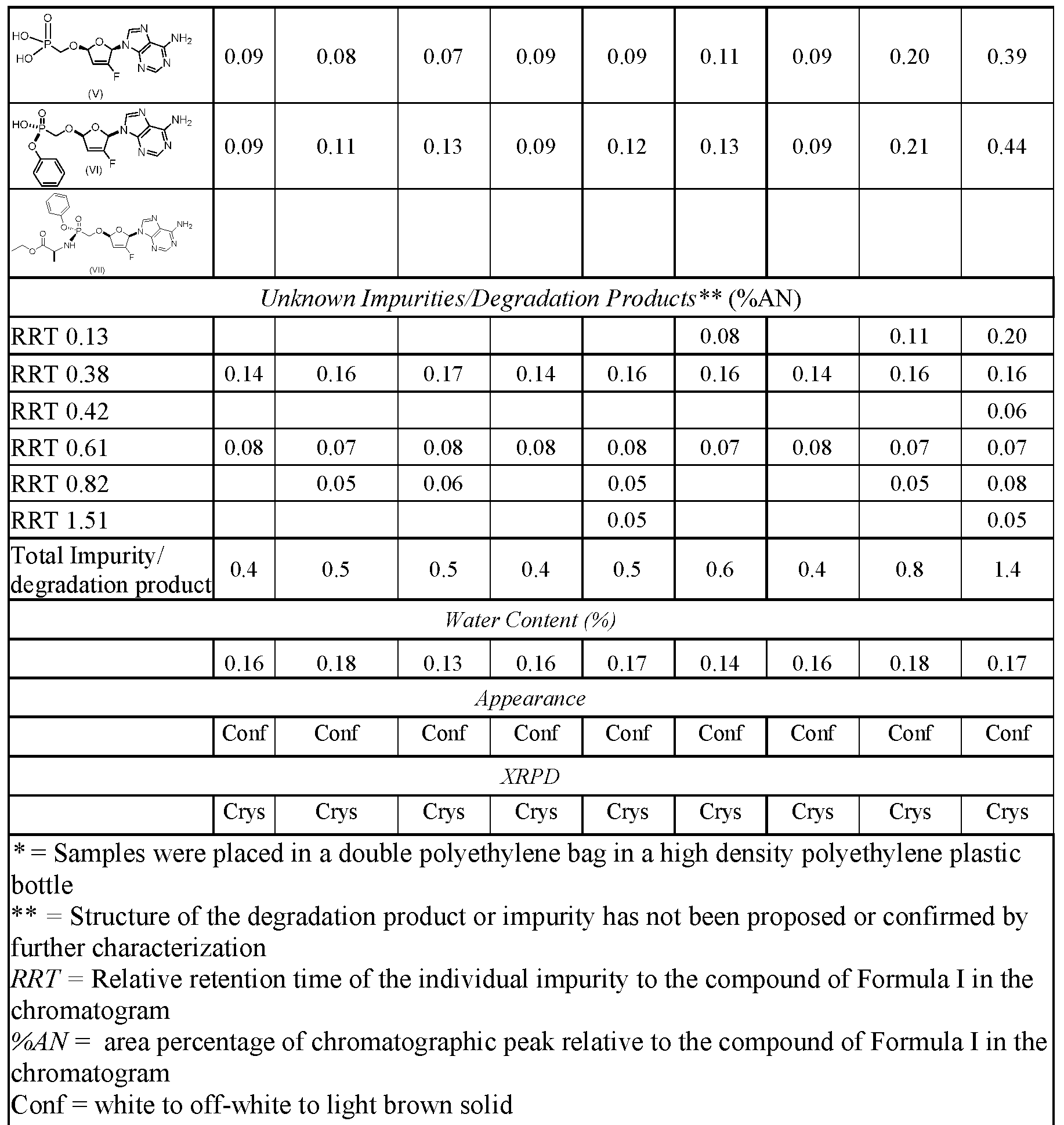 Figure imgf000084_0001
