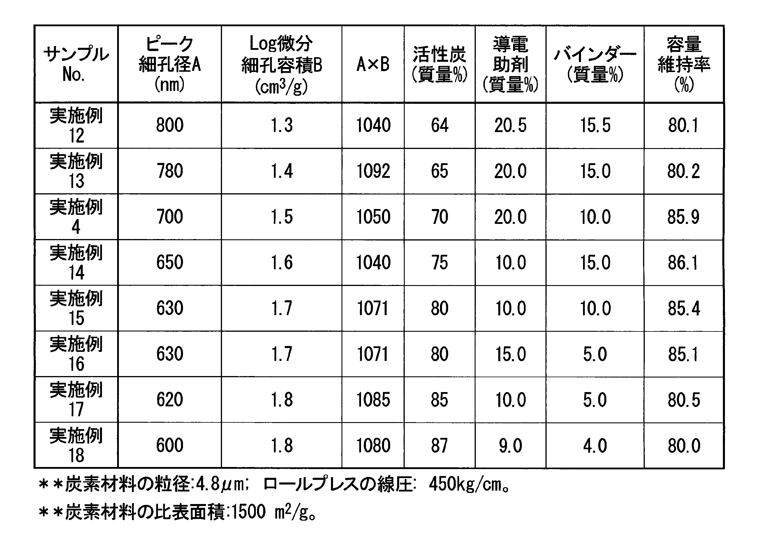 Figure 0007305940000003