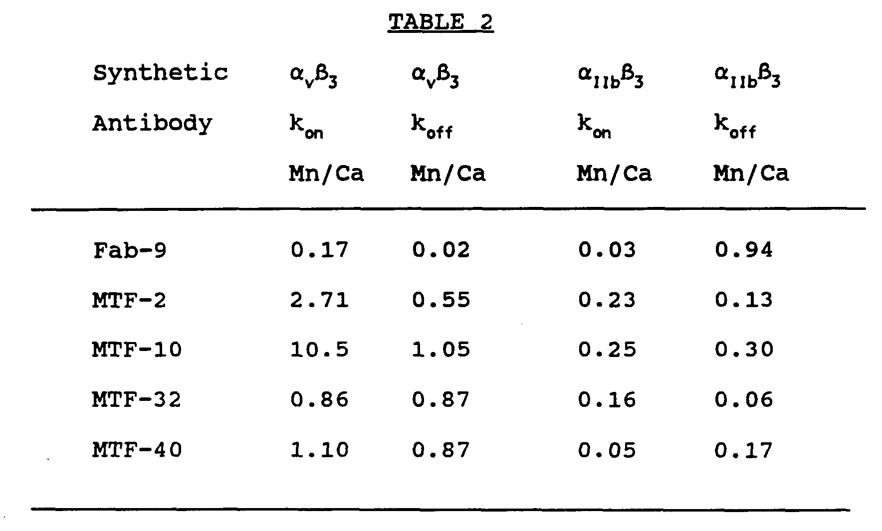 Figure imgf000138_0001