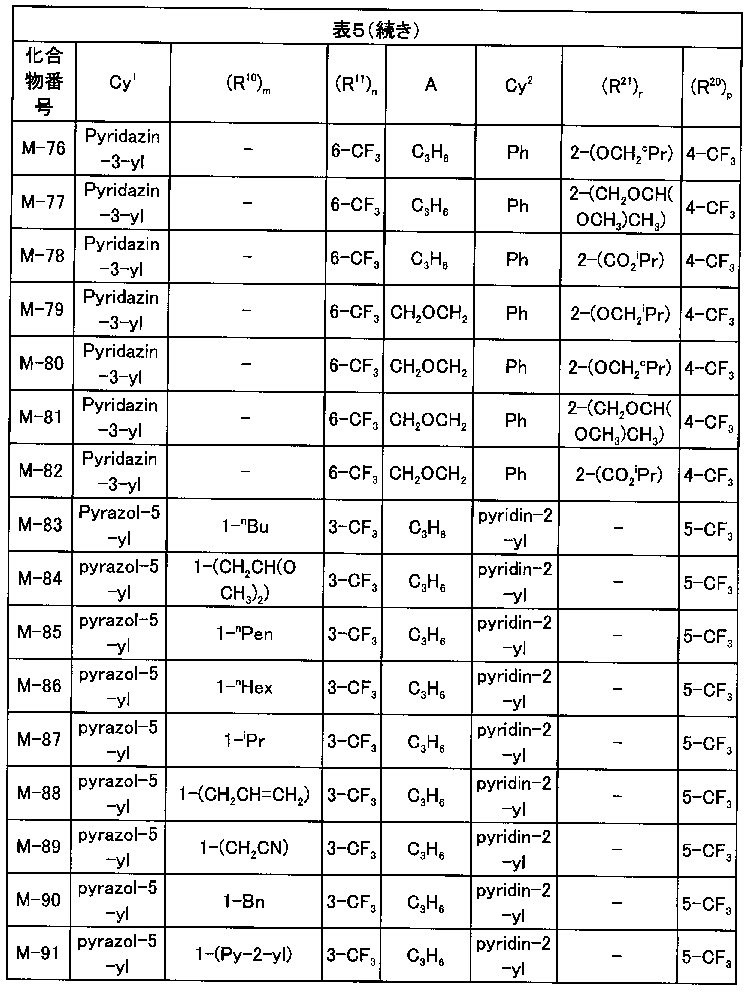 Figure JPOXMLDOC01-appb-T000075