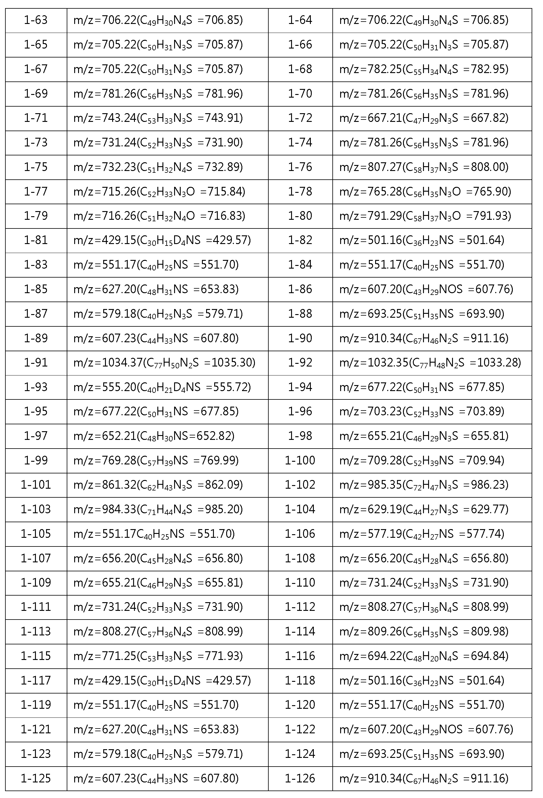 Figure PCTKR2012009531-appb-I000128