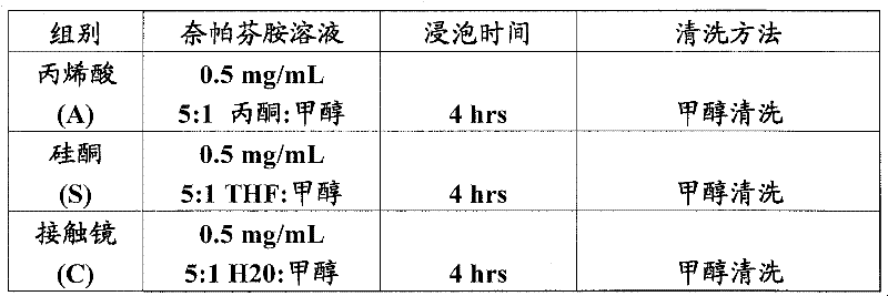 Figure BDA0000044334930000141