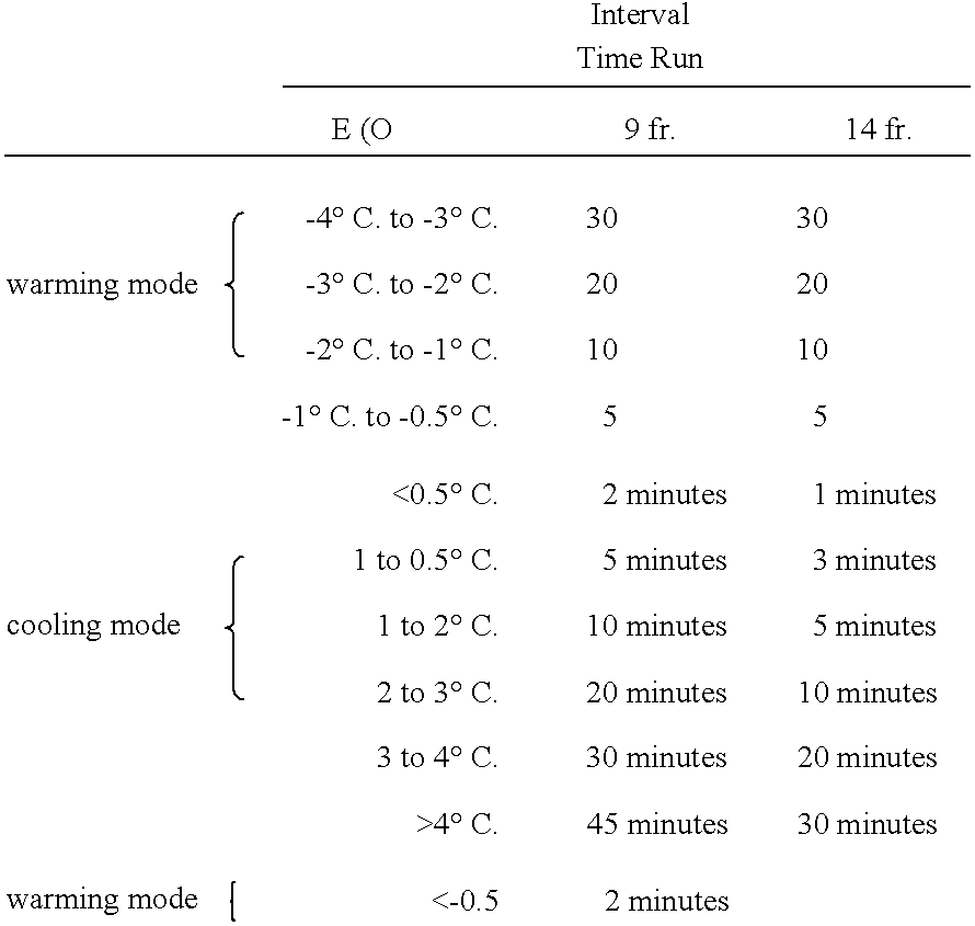 Figure US07458984-20081202-C00001