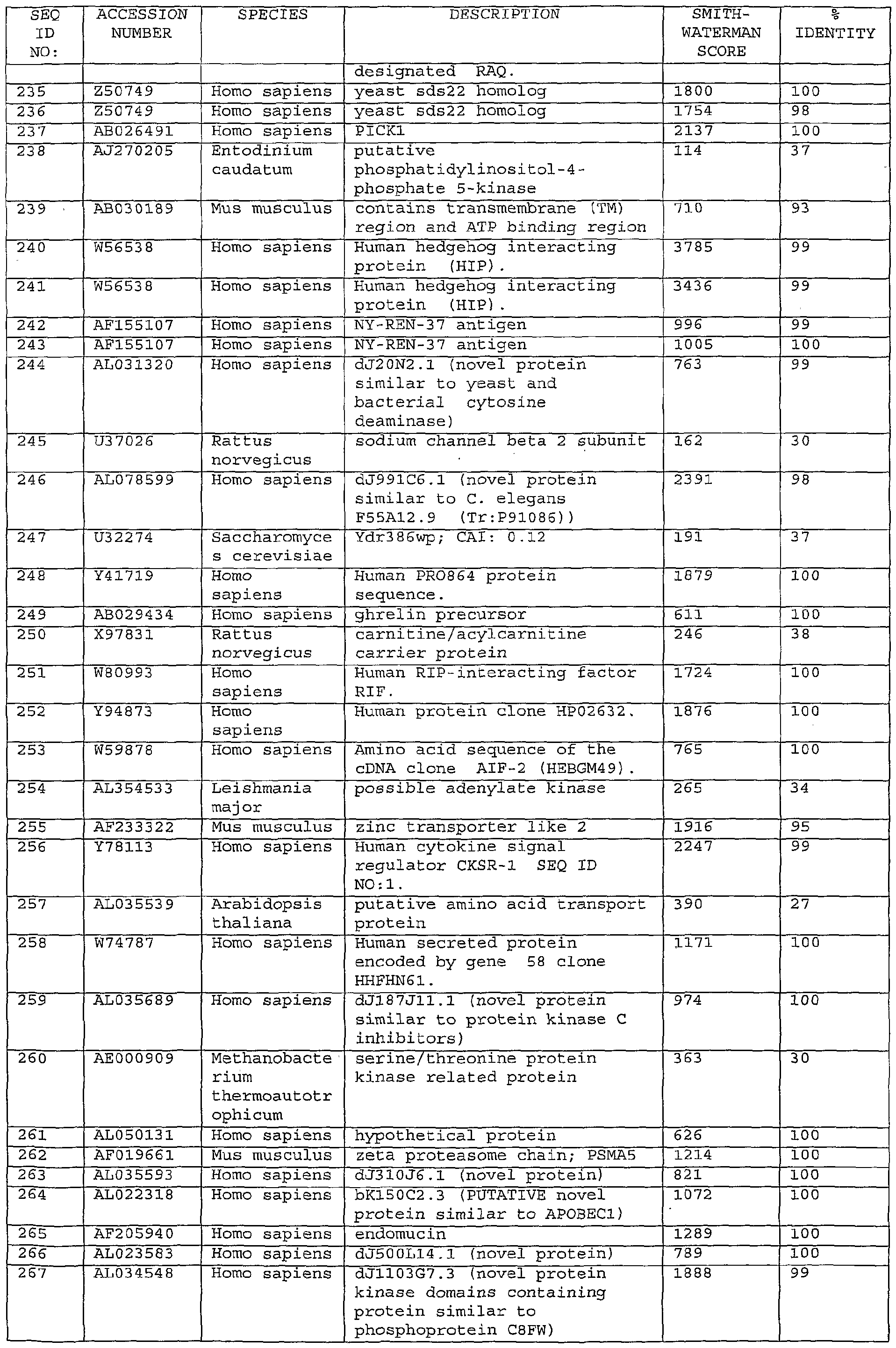 Figure imgf000151_0001