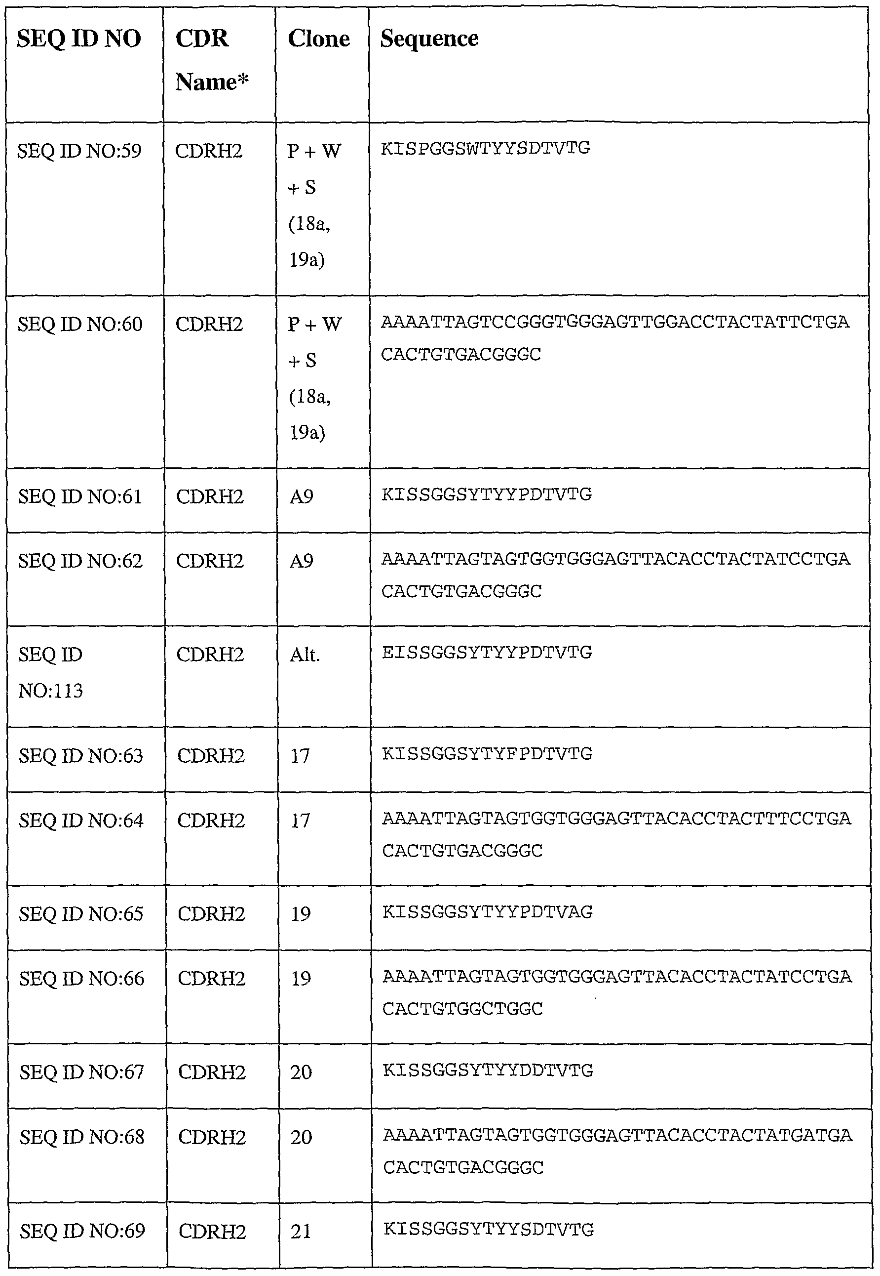 Figure imgf000143_0001