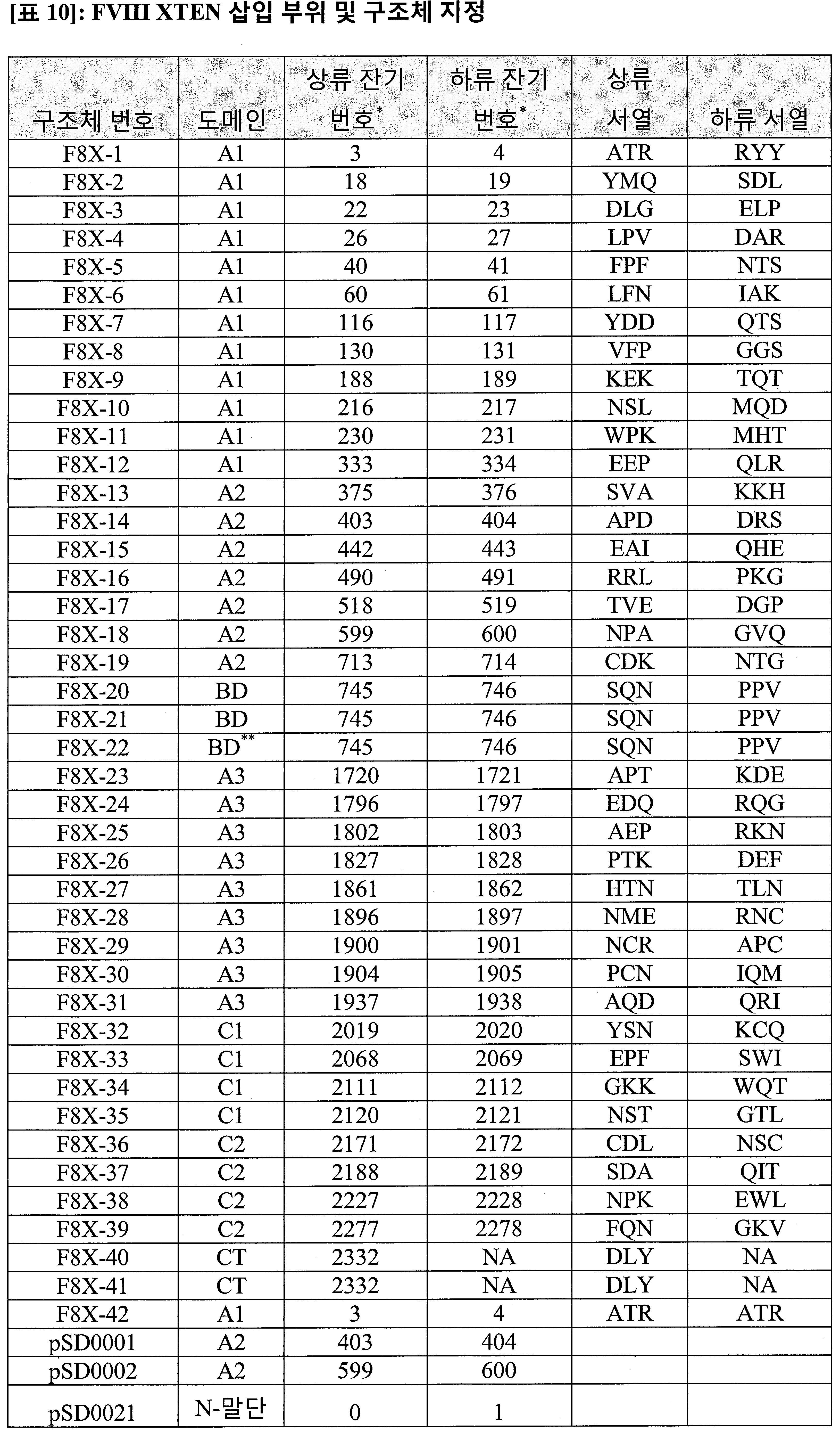 Figure 112016077221842-pct00025