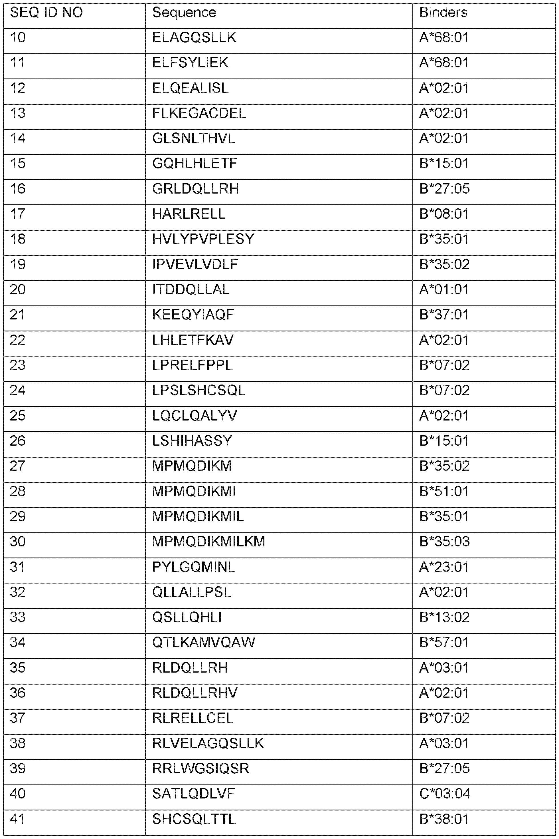 Figure imgf000121_0001