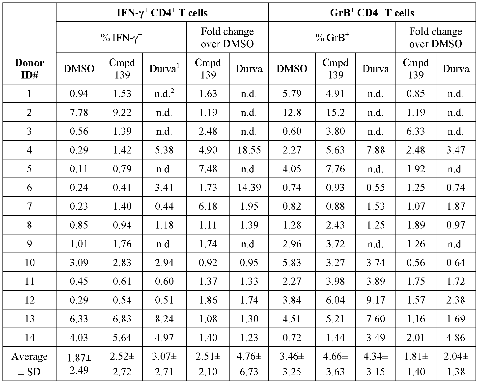 Figure imgf000337_0001