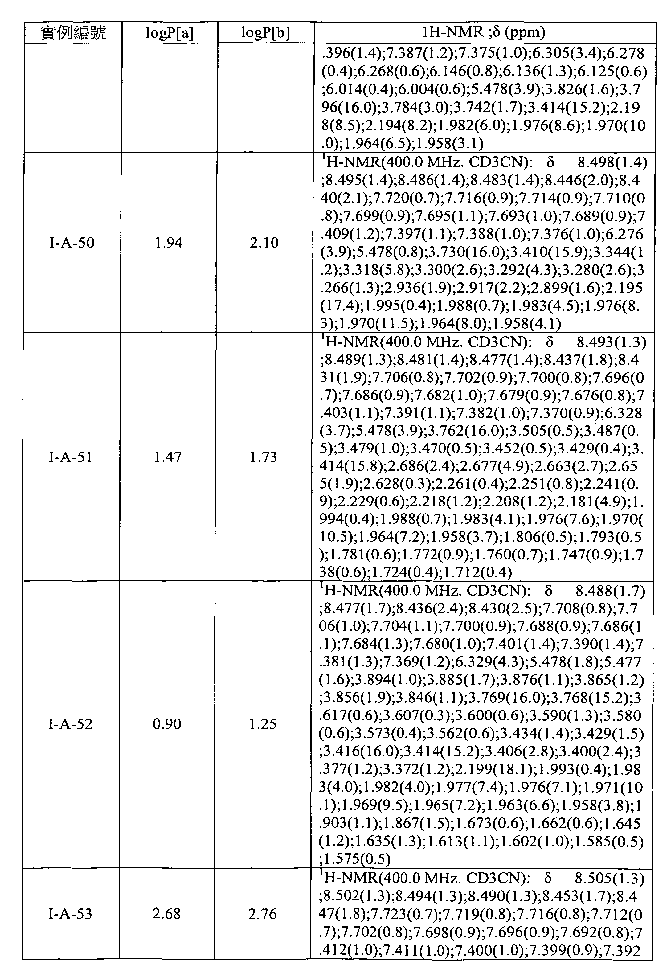 Figure 105103675-A0202-12-0156-71