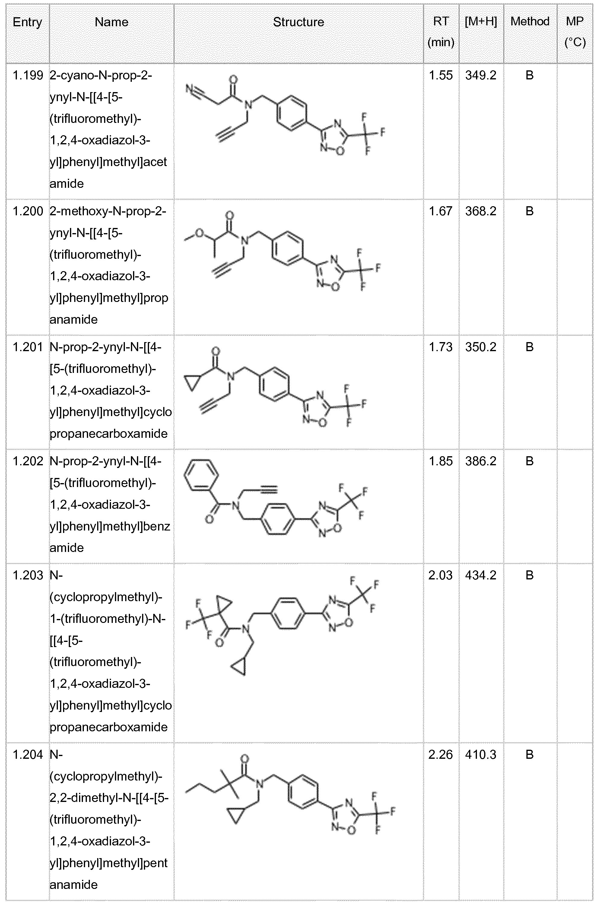Figure imgf000127_0001