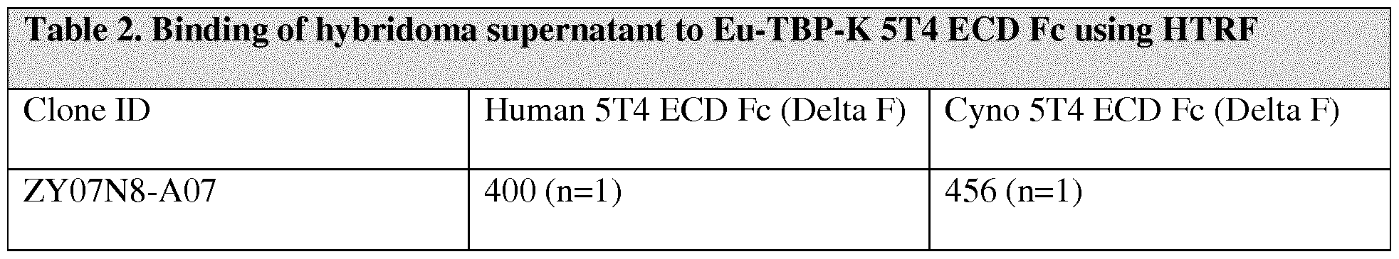 Figure imgf000118_0001