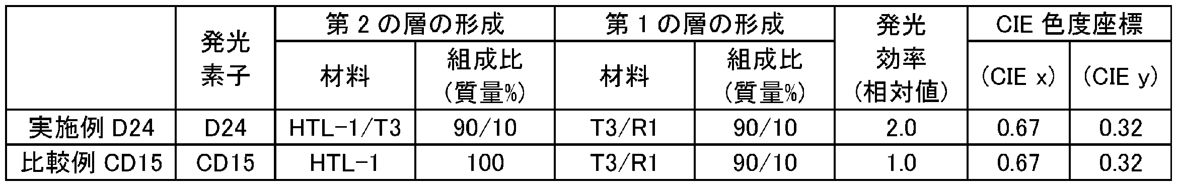 Figure 0007079883000067