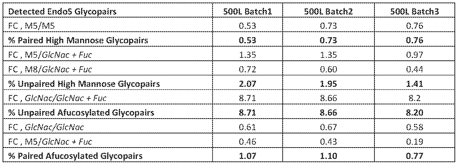 Figure imgf000062_0001
