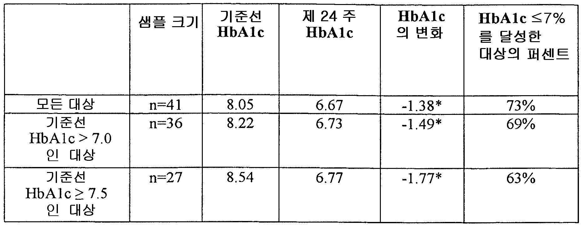 Figure 112019012208366-pat00019