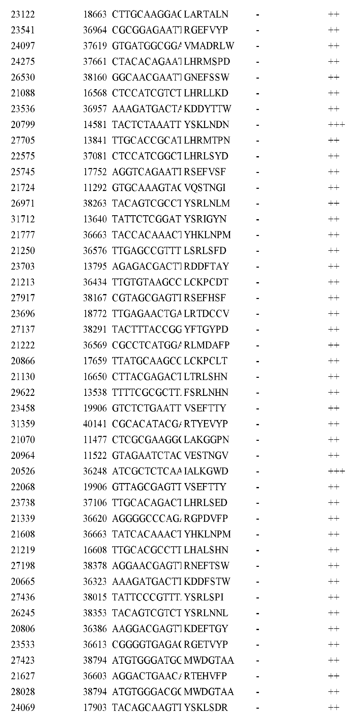 Figure imgf001281_0001