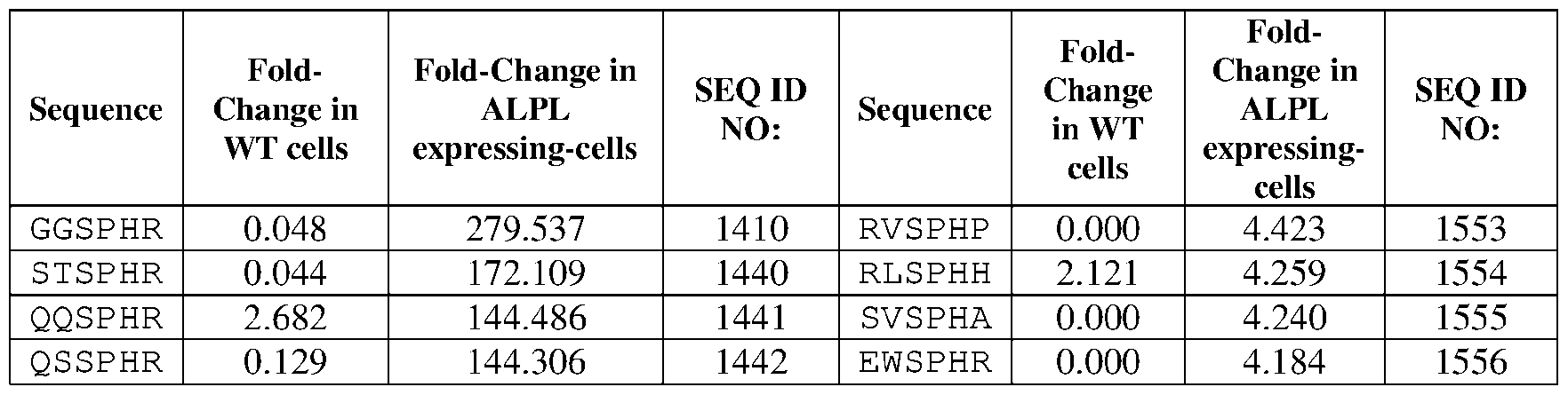 Figure imgf000135_0002
