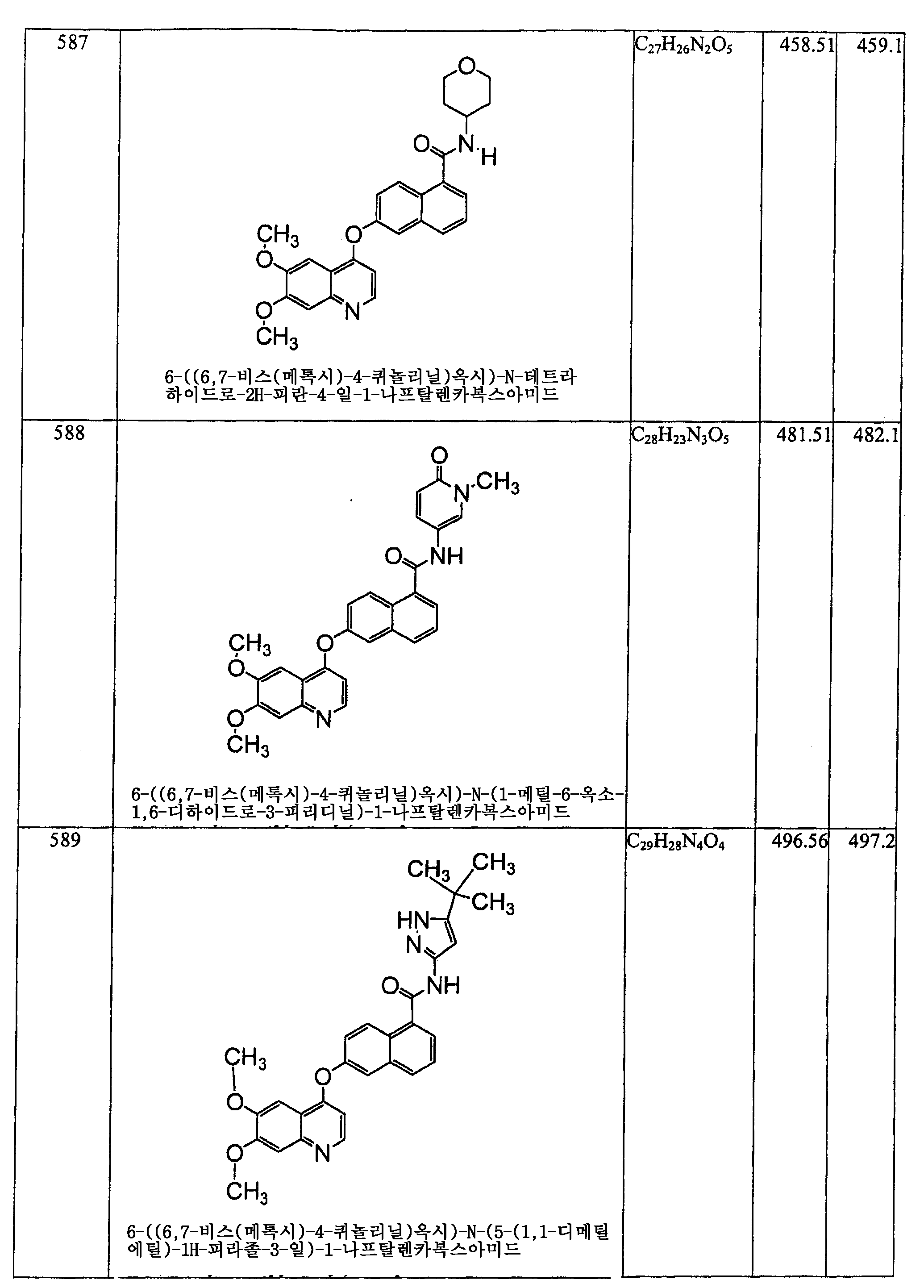 Figure 112006060289308-PCT00267