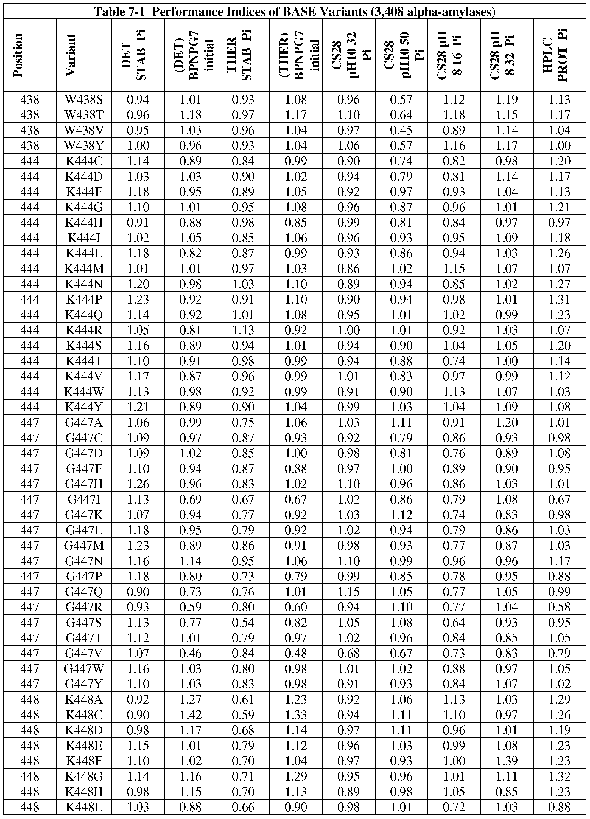 Figure imgf000133_0001
