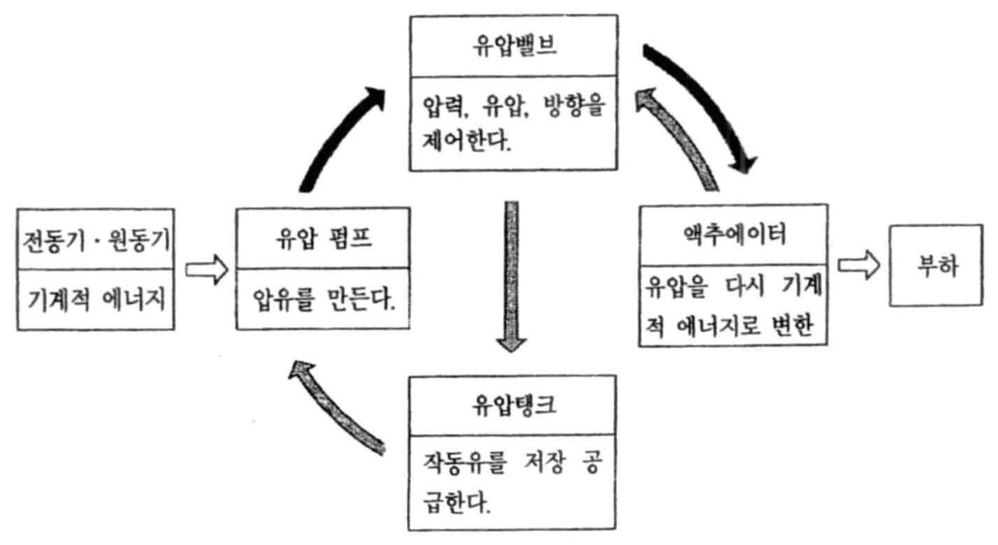 Figure 112009504565716-PAT00264