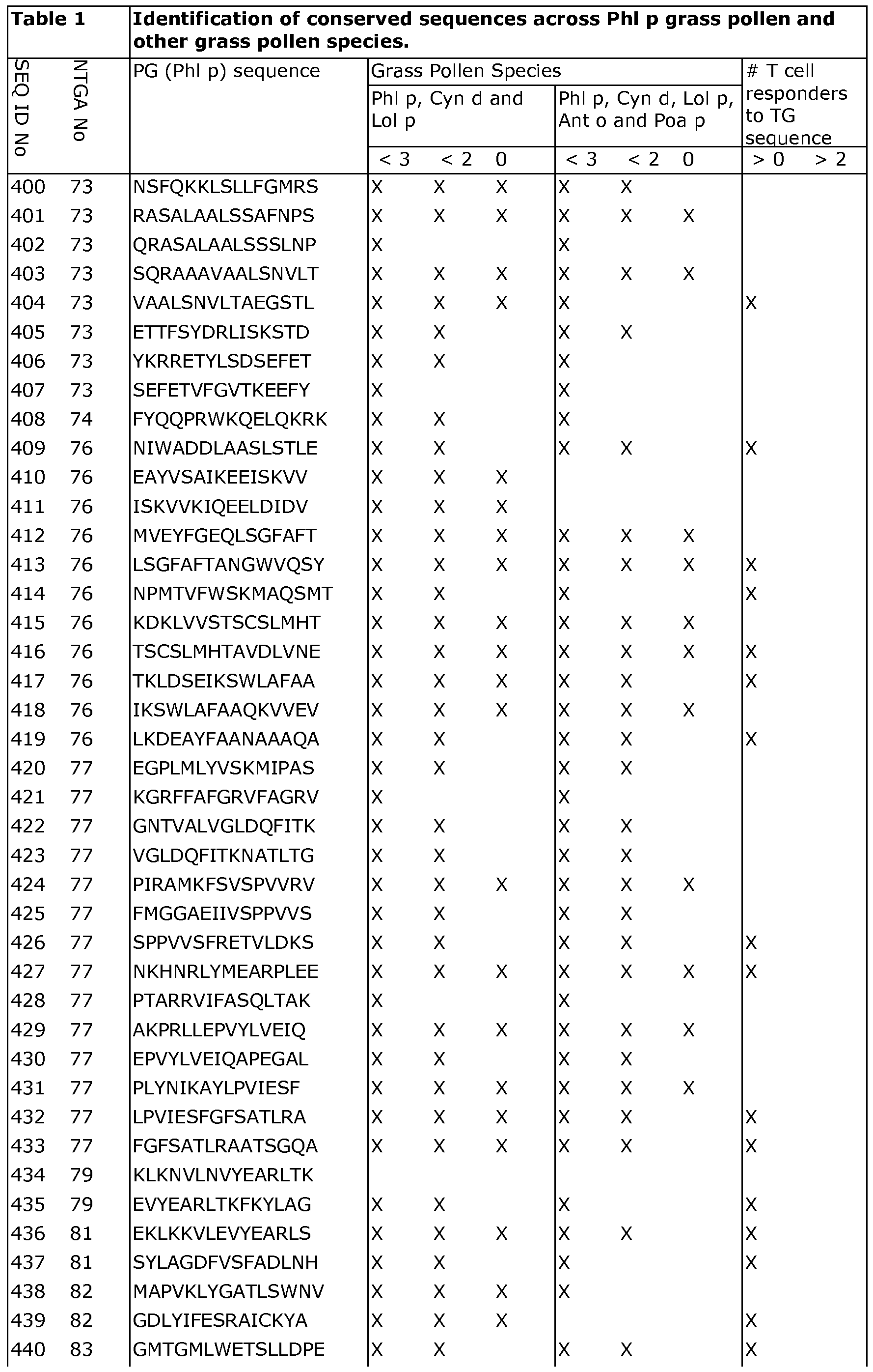 Figure imgf000054_0001