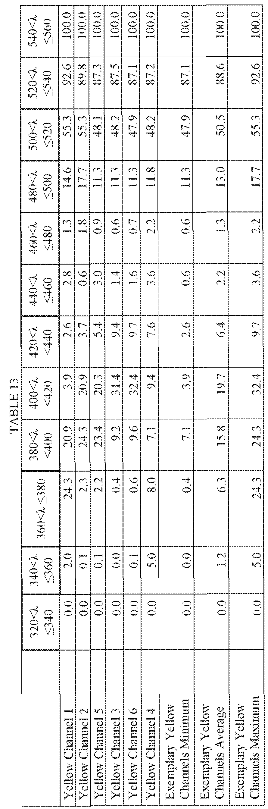 Figure imgf000114_0001