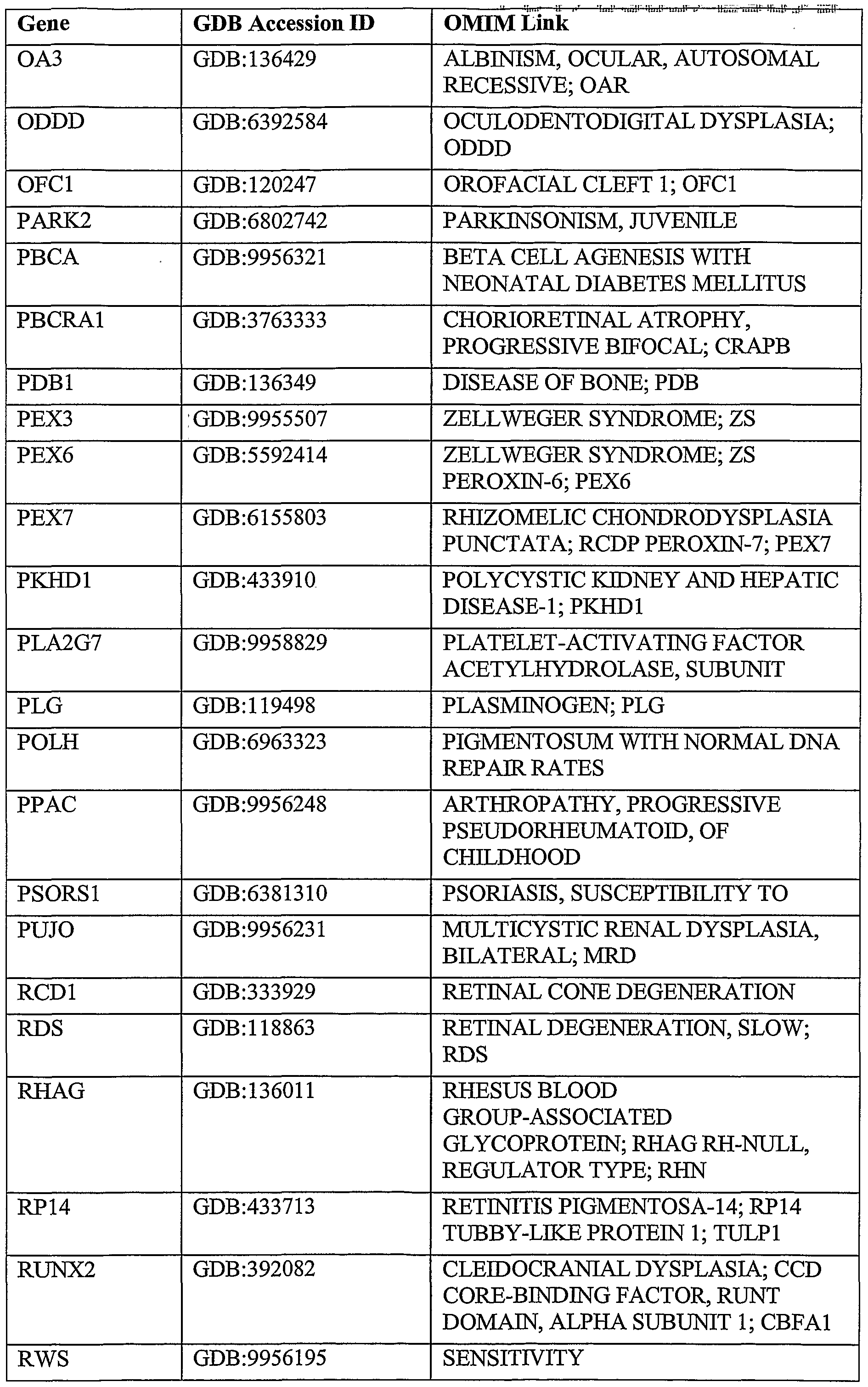 Figure imgf000165_0001