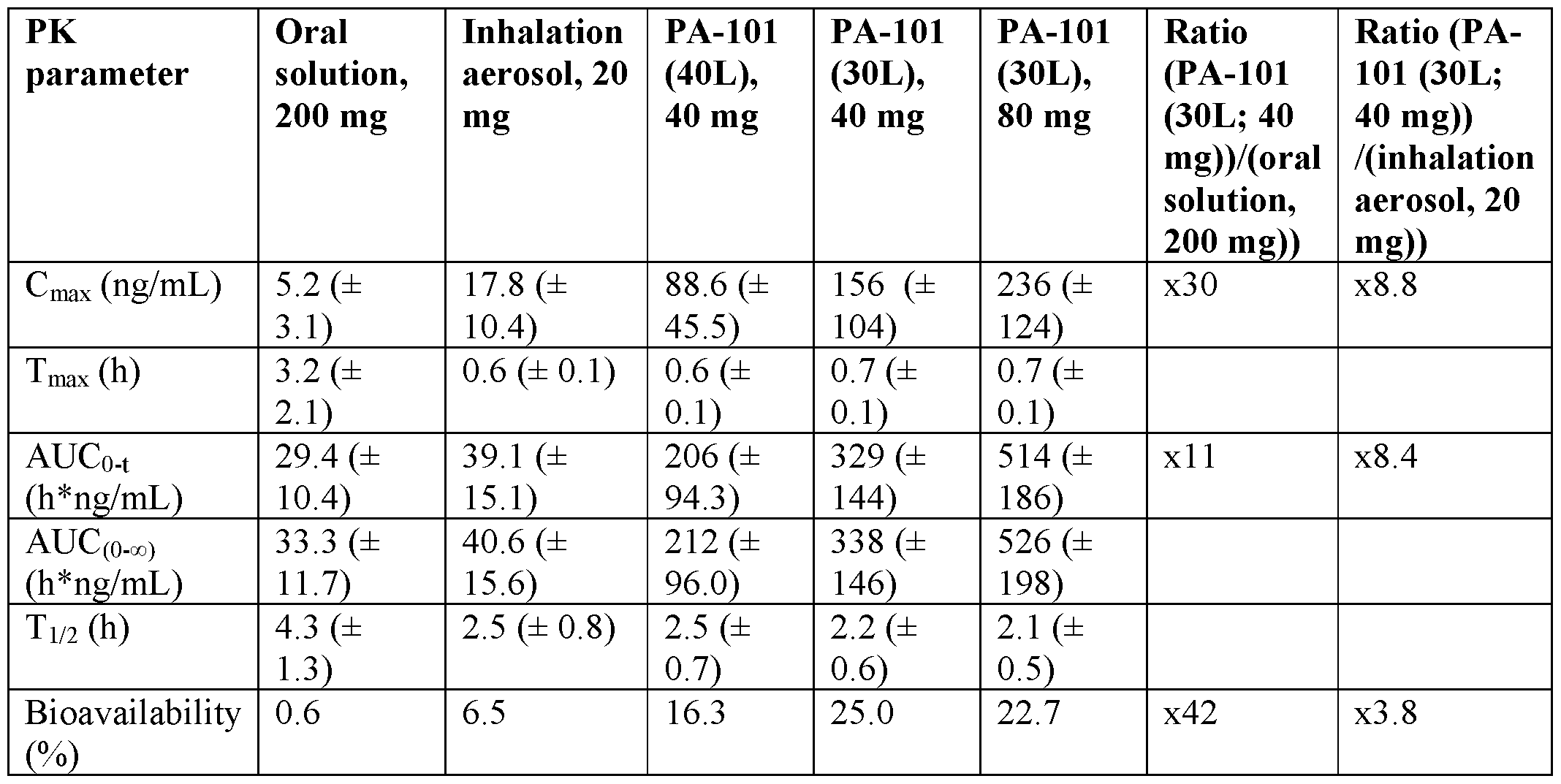 Figure imgf000131_0001