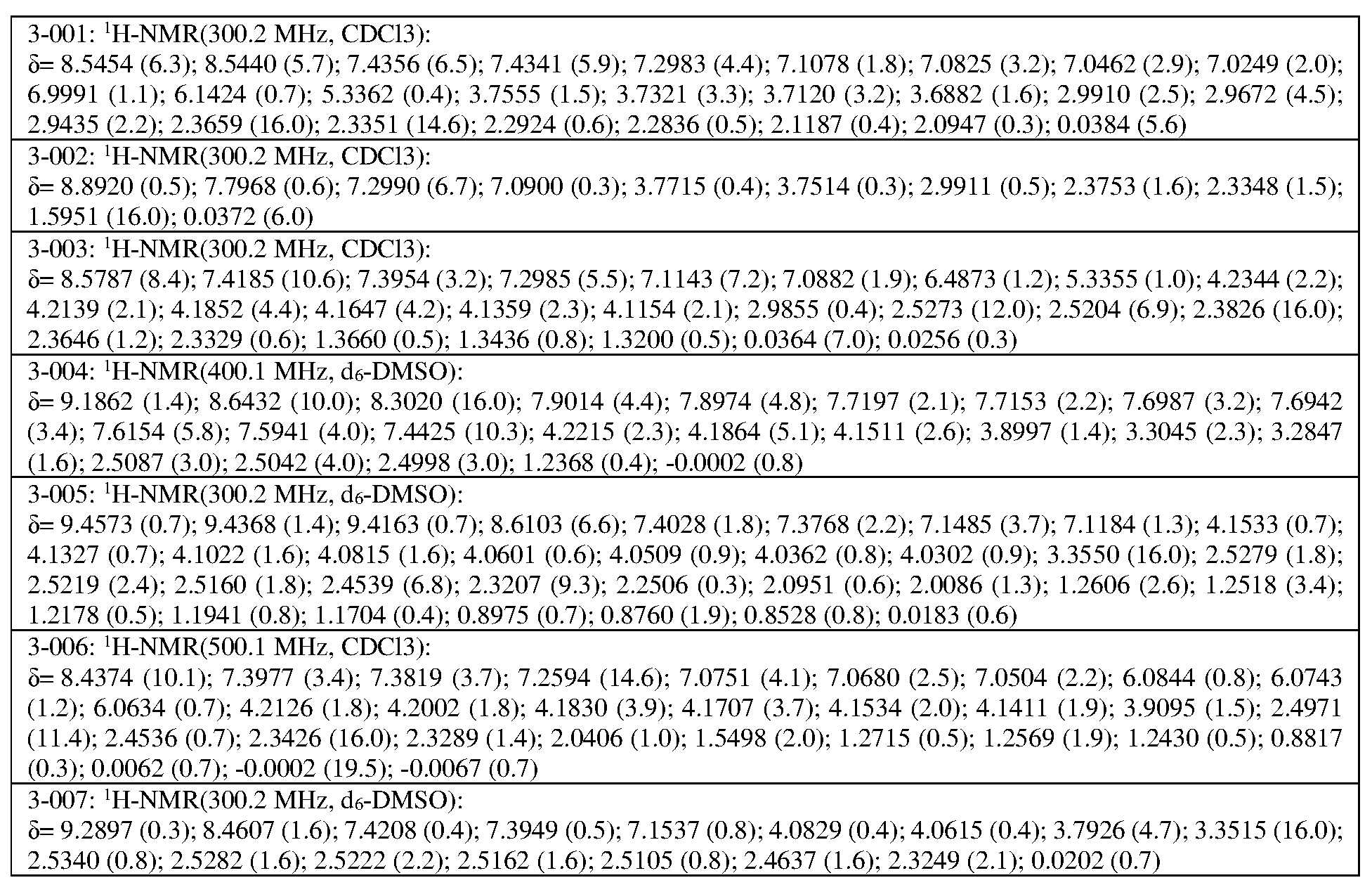 Figure imgf000223_0003
