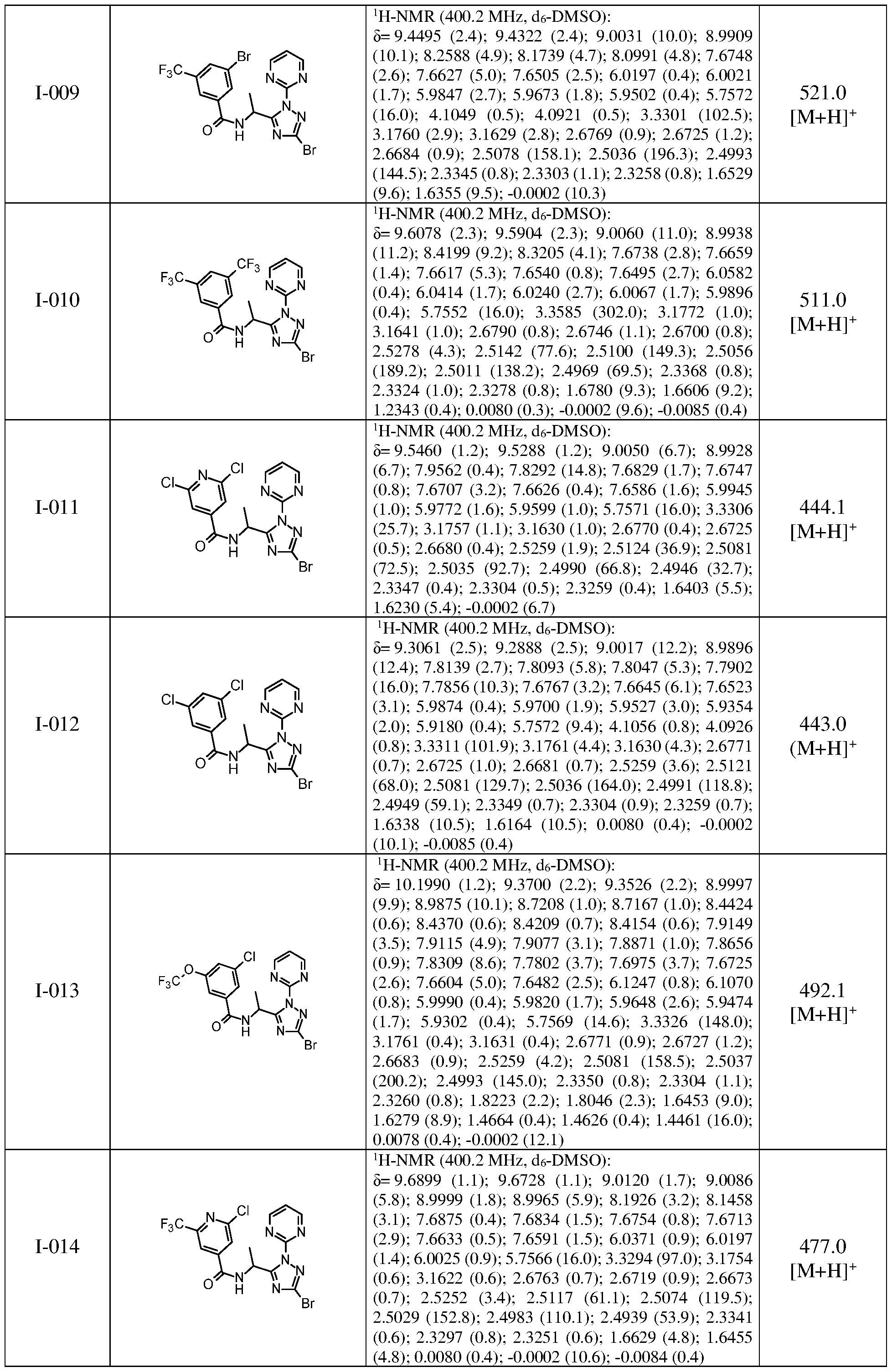 Figure imgf000098_0001
