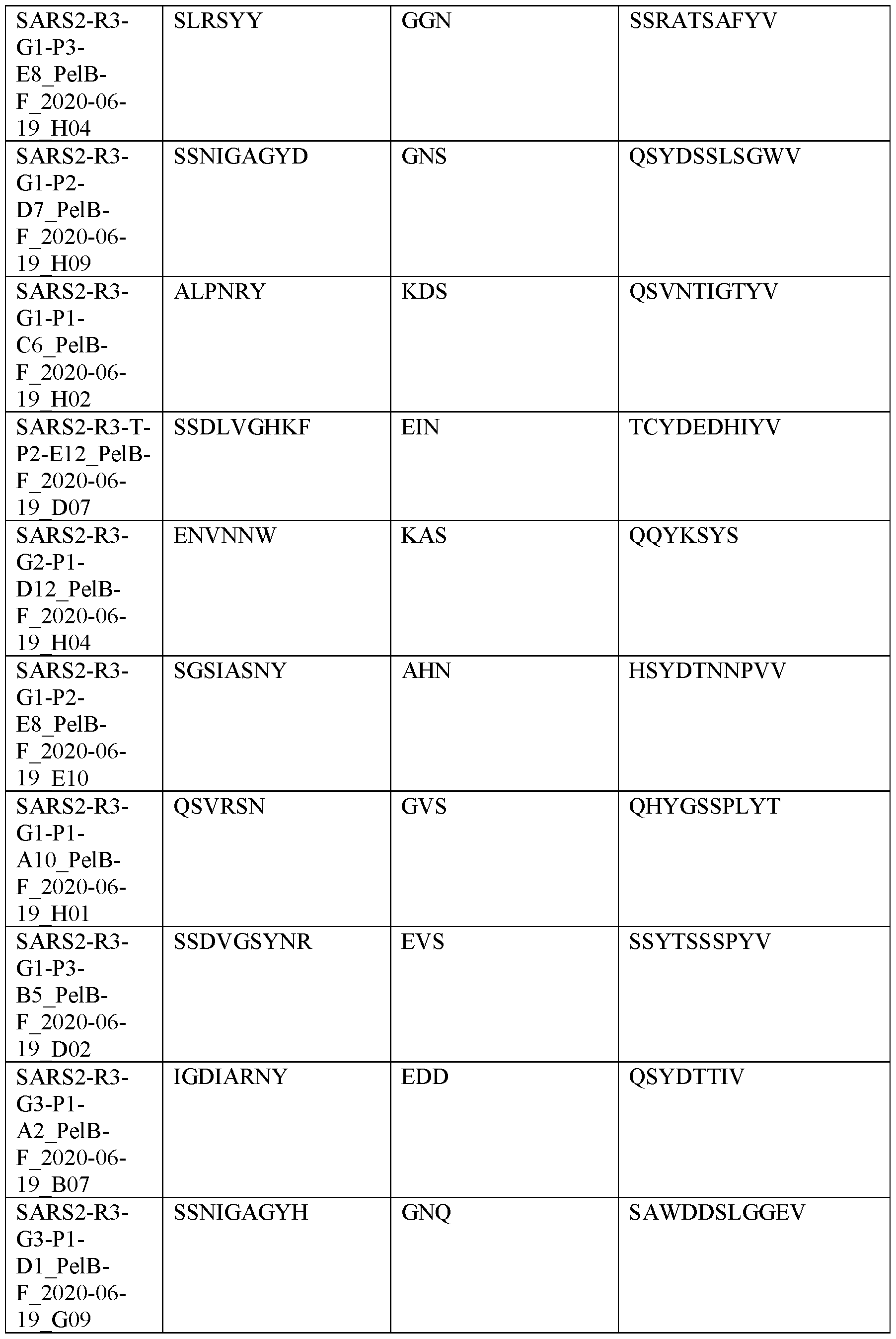 Figure imgf000093_0001