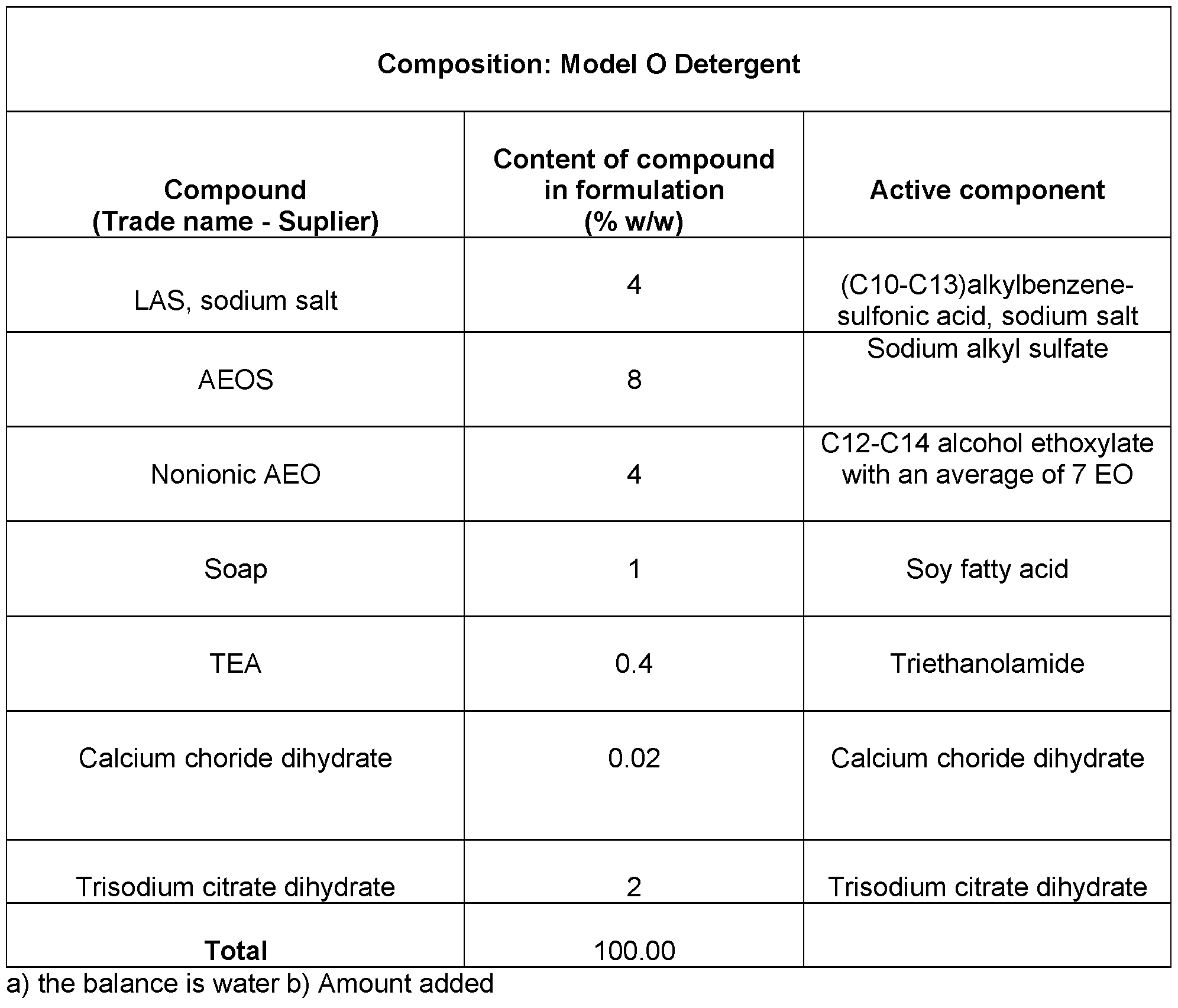 Figure imgf000088_0002