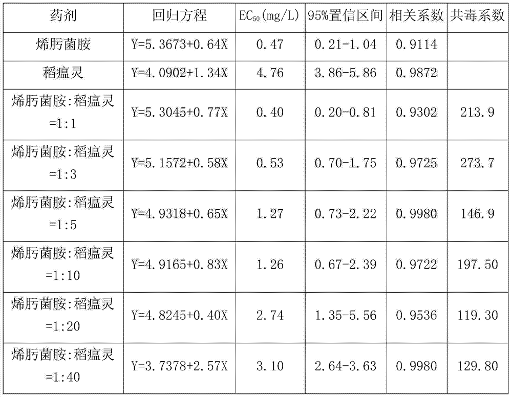 Figure BDA0000399087630000031