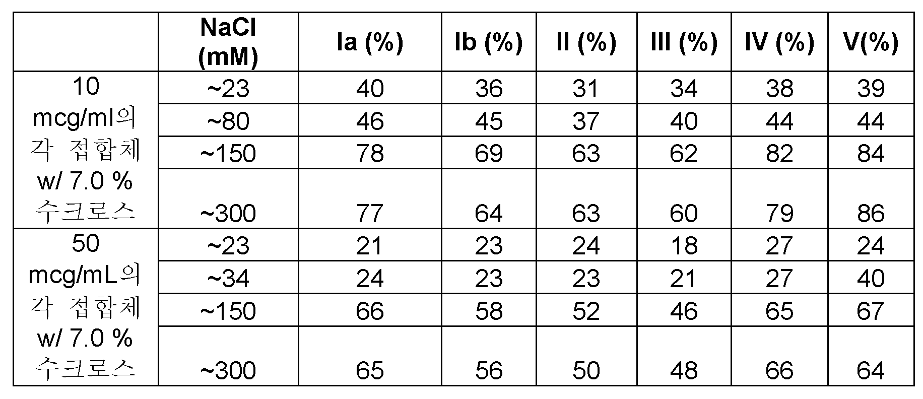 Figure 112017119035753-pct00058