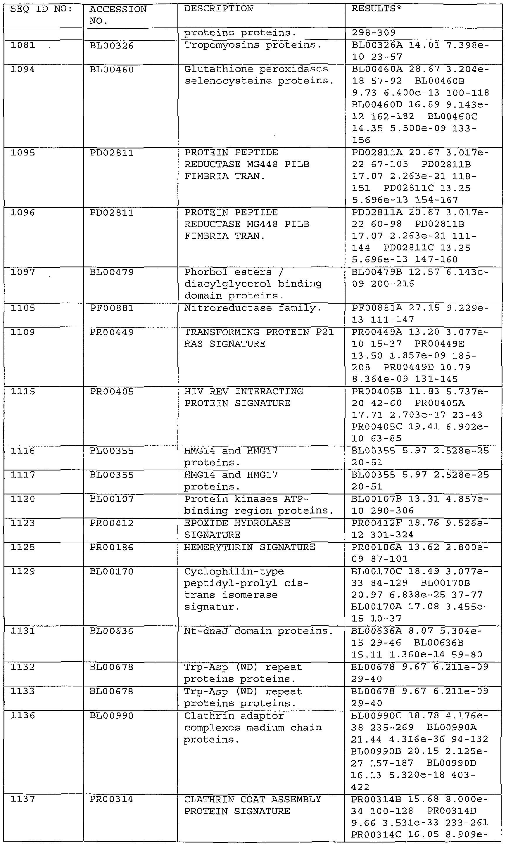 Figure imgf000229_0001