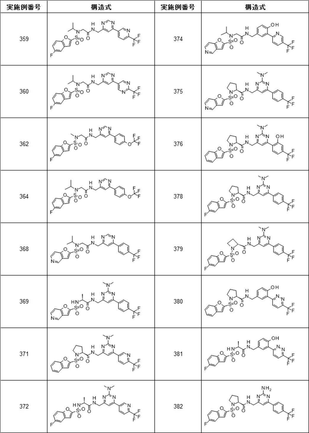 Figure JPOXMLDOC01-appb-T000090