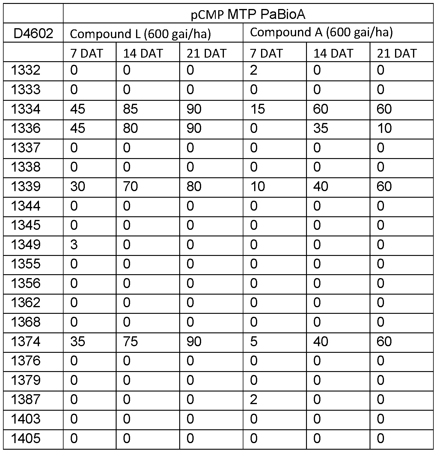 Figure imgf000200_0001
