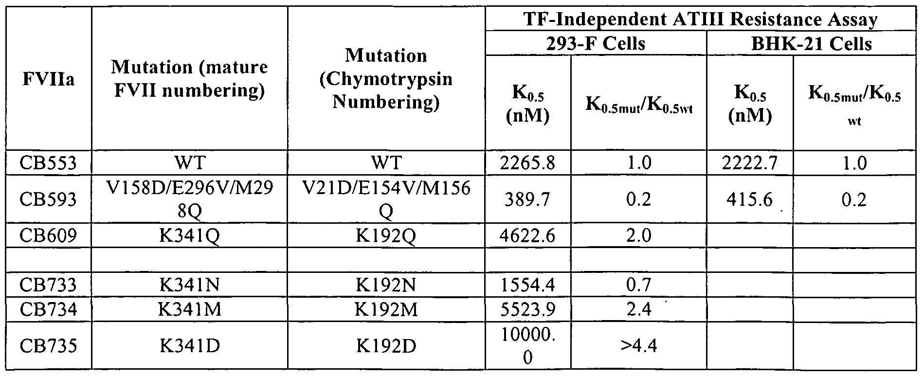 Figure imgf000219_0002
