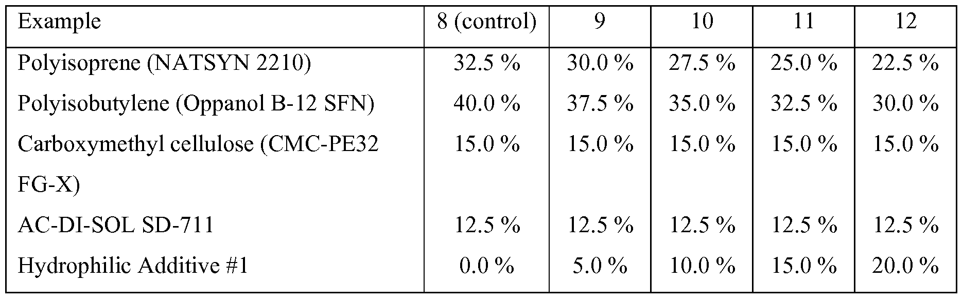 Figure imgf000032_0002