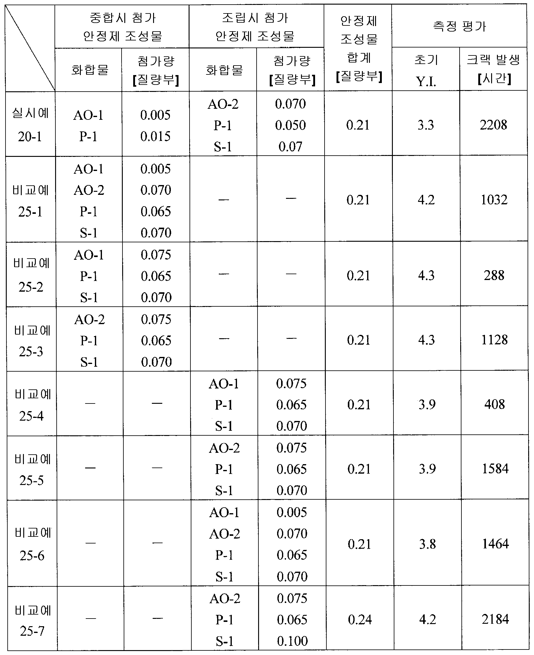 Figure 112013047762475-pct00025