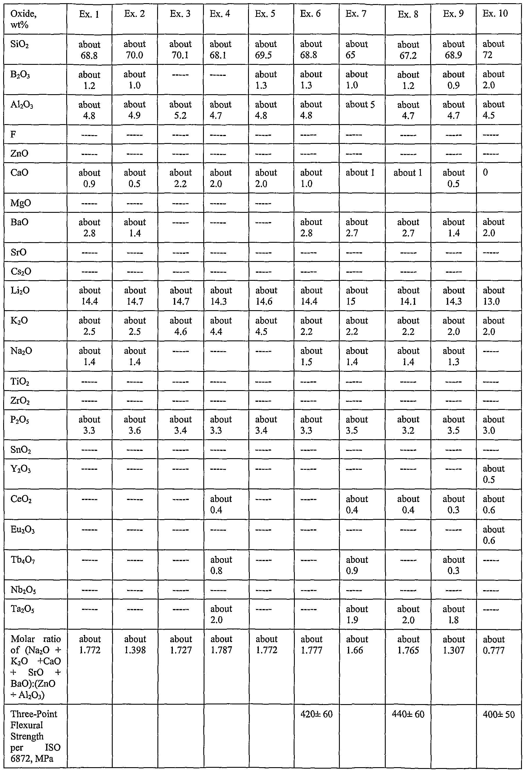 Figure imgf000021_0001